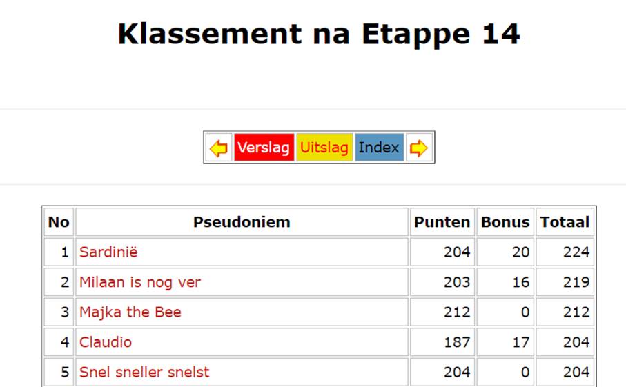 Klassement na etappe 14